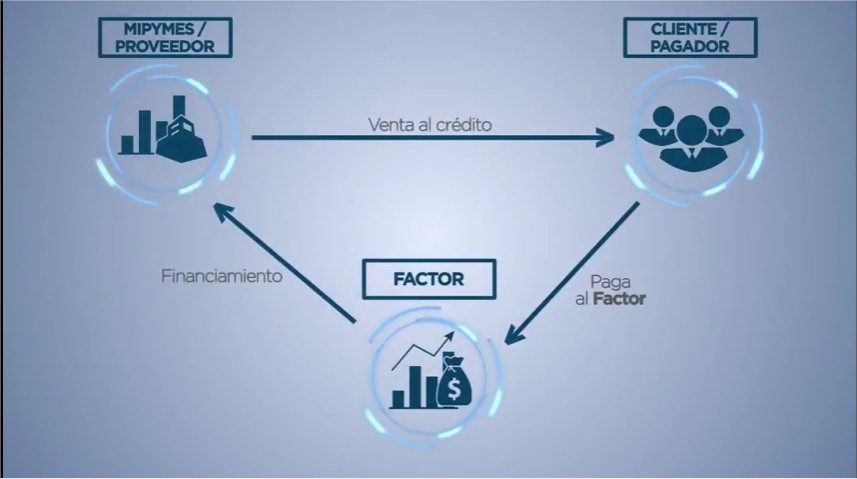 factor